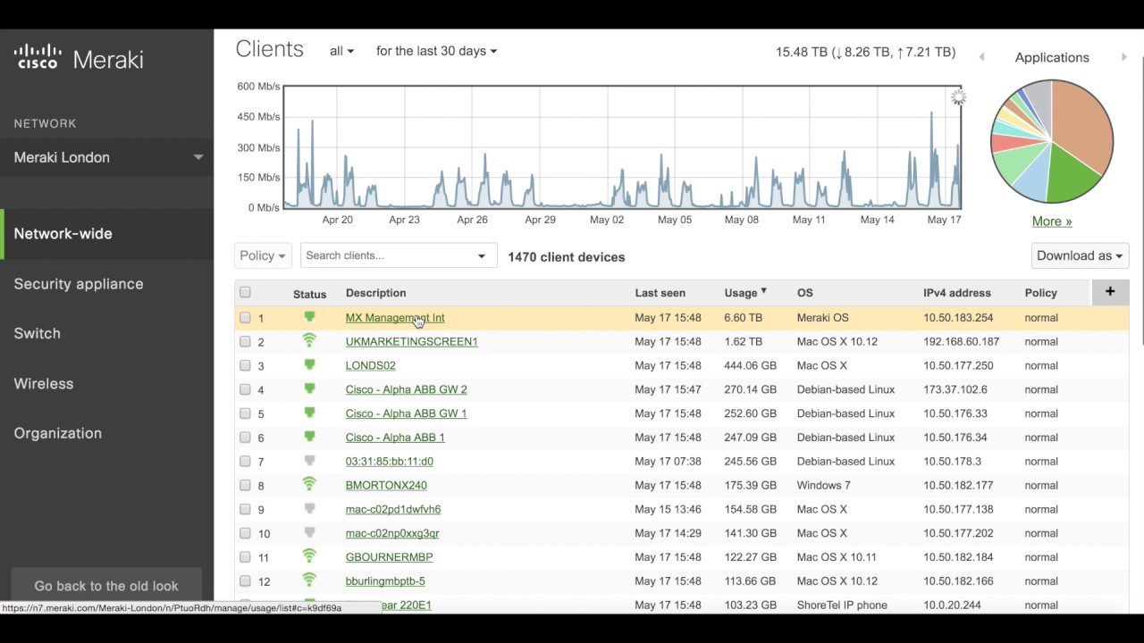 Cisco Dashboard